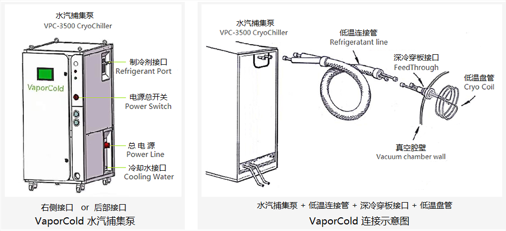 VaporCold Diagram 連接示意圖.png