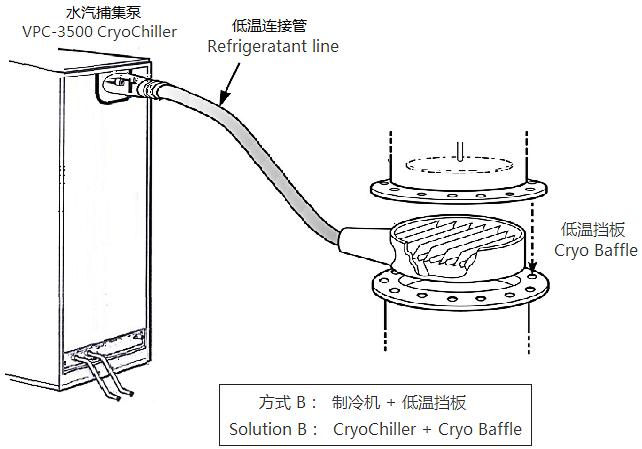 低溫?fù)醢澹ɡ溱澹?png