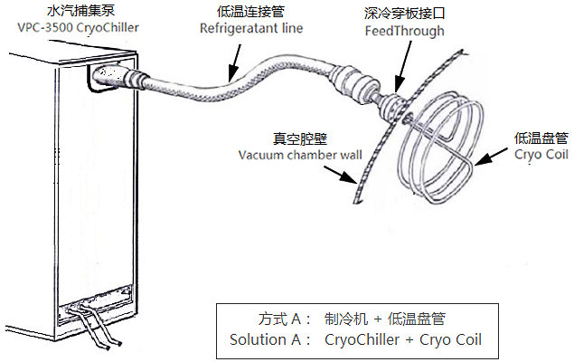 低溫盤管（水汽捕集器）.png