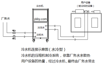 水冷型冷水機(jī)連接示意圖.png