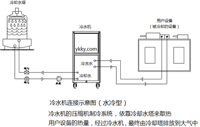 冷水機(jī)連接示意圖(水冷型).png